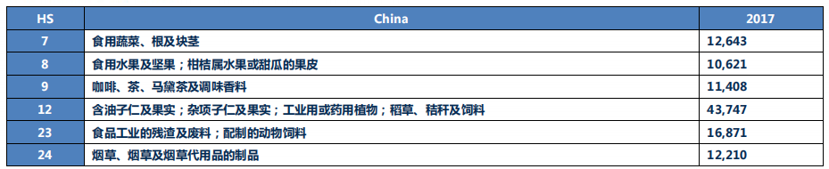 土耳其主要从中国进口的产品